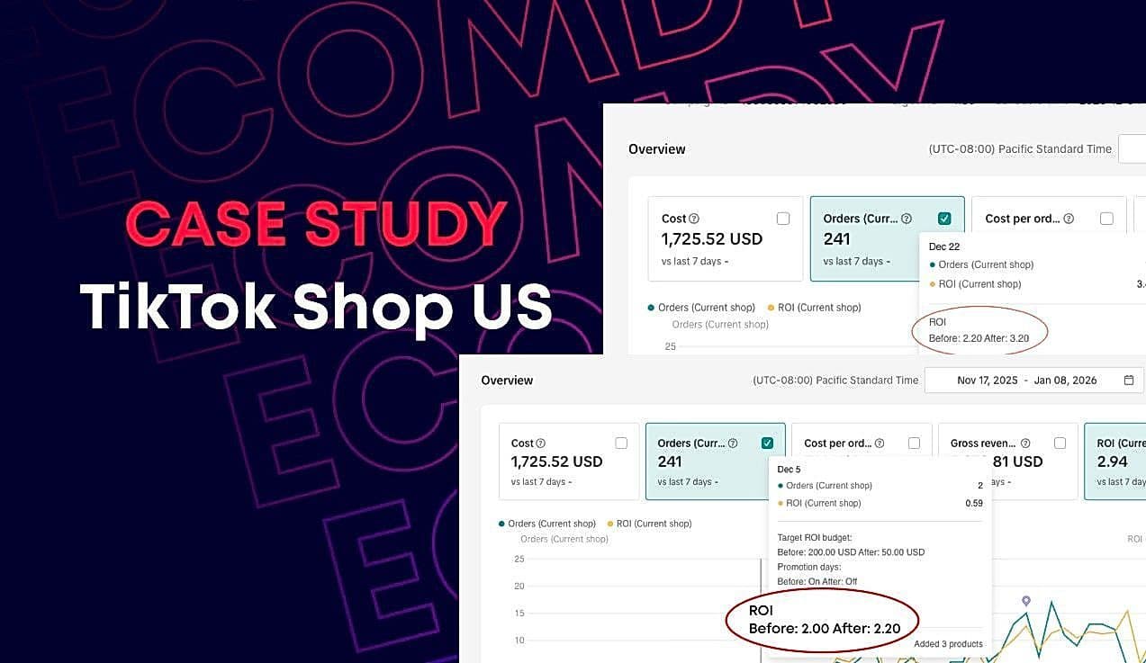 TikTok Shop US Case Study: How a Seller Increased ROI from 1.6 to 4.2 and Scaled GMV 5.5x in 6 Weeks - Ecomdy Media - TikTok agency for ecommerce