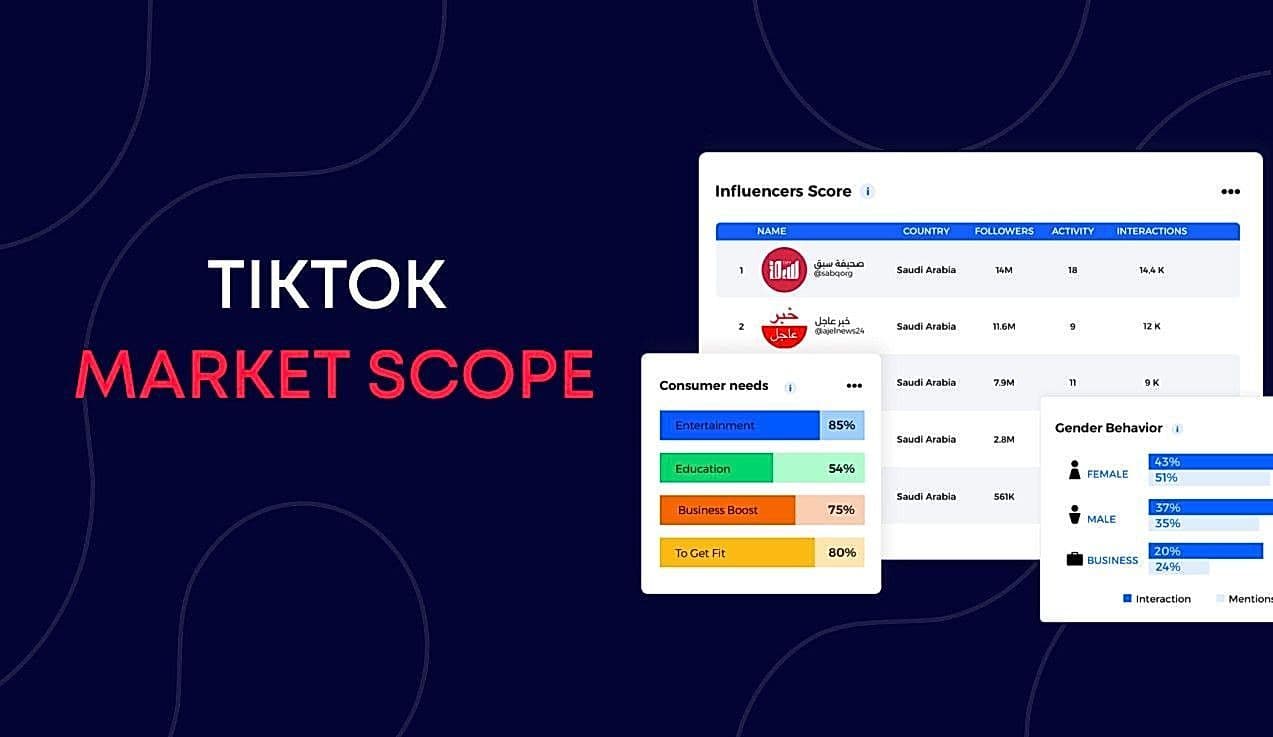 TikTok Market Scope: Unlock Deep Audience Insights to Drive Brand Growth